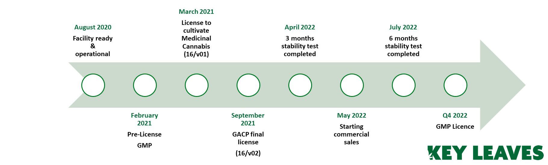 timeline-website-3 timeline-website-3